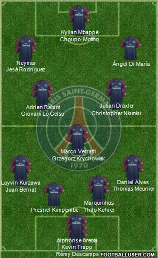 Paris Saint-Germain Formation 2018