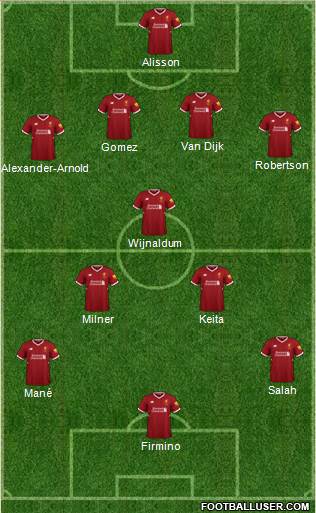 Liverpool Formation 2018