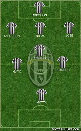 Juventus Formation 2018