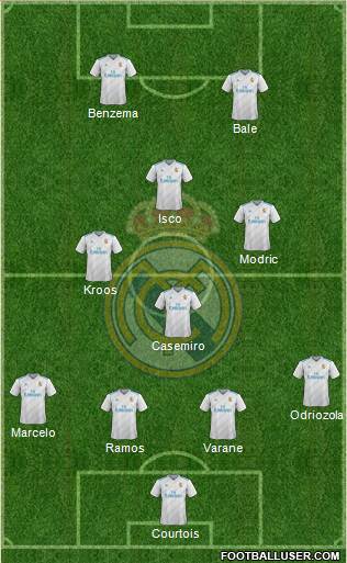 Real Madrid C.F. Formation 2018
