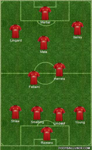 Manchester United Formation 2018