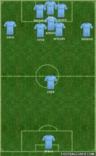 Manchester City Formation 2018