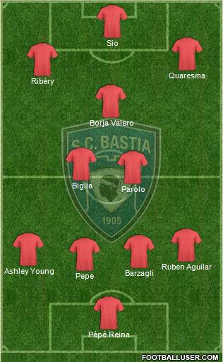 Sporting Club Bastia Formation 2018