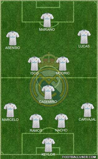 Real Madrid C.F. Formation 2018