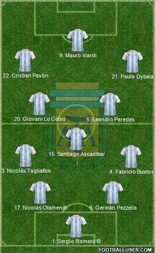 Argentina Formation 2018