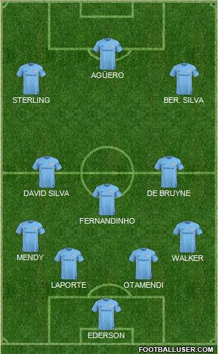 Manchester City Formation 2018