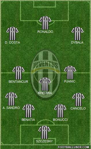 Juventus Formation 2018