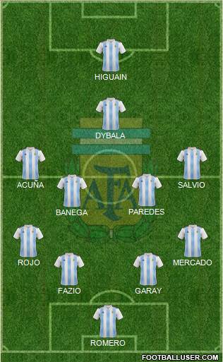 Argentina Formation 2018