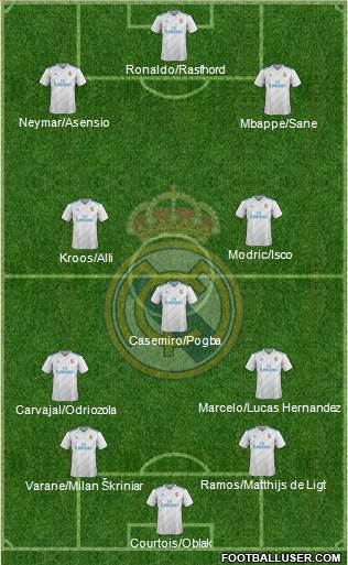 Real Madrid C.F. Formation 2018