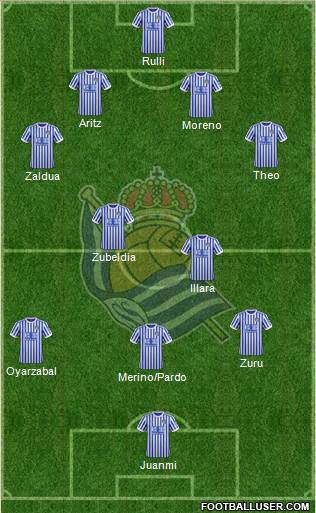 Real Sociedad S.A.D. Formation 2018