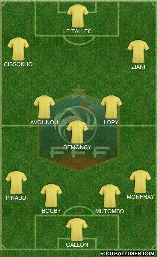 France Formation 2018