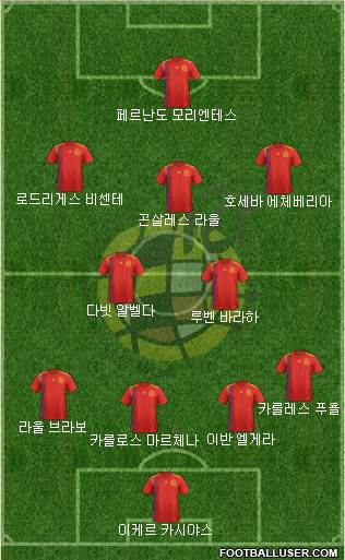 Spain Formation 2018