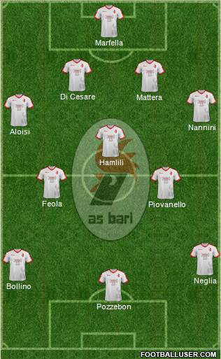 Bari Formation 2018