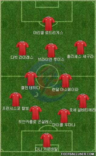 Costa Rica Formation 2018