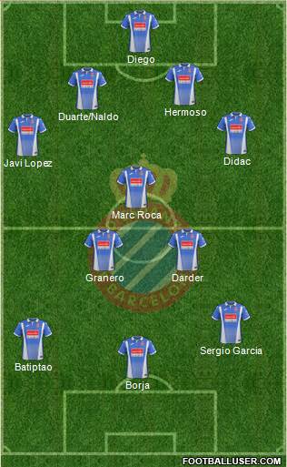 R.C.D. Espanyol de Barcelona S.A.D. Formation 2018