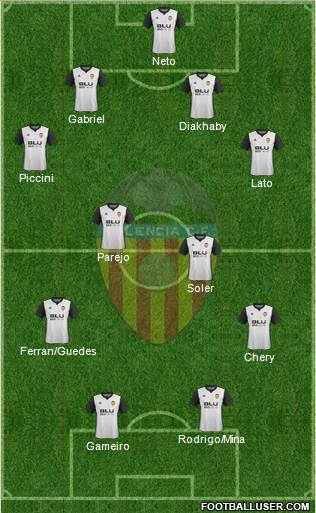 Valencia C.F., S.A.D. Formation 2018