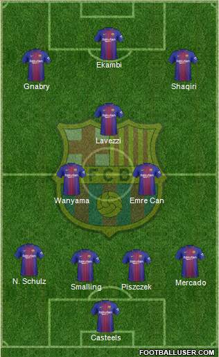 F.C. Barcelona Formation 2018