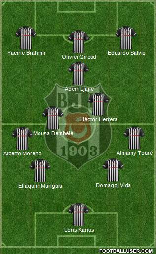 Besiktas JK Formation 2018