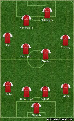 Arsenal Formation 2018