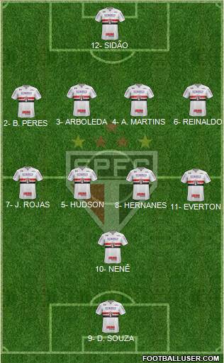São Paulo FC Formation 2018