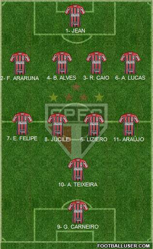 São Paulo FC Formation 2018