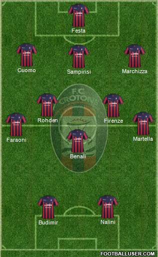 Crotone Formation 2018