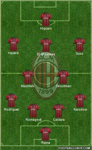 A.C. Milan Formation 2018