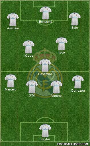 Real Madrid C.F. Formation 2018
