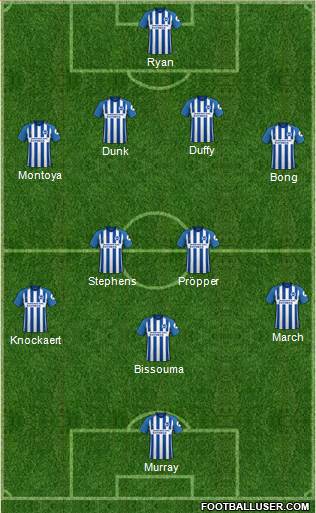 Brighton and Hove Albion Formation 2018
