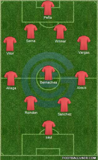 Grasshopper-Club Zürich Formation 2018