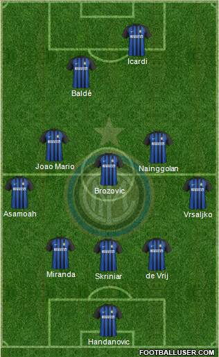 F.C. Internazionale Formation 2018