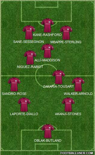 Manchester City Formation 2018