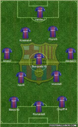 F.C. Barcelona Formation 2018