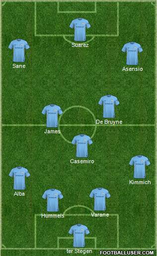 Manchester City Formation 2018