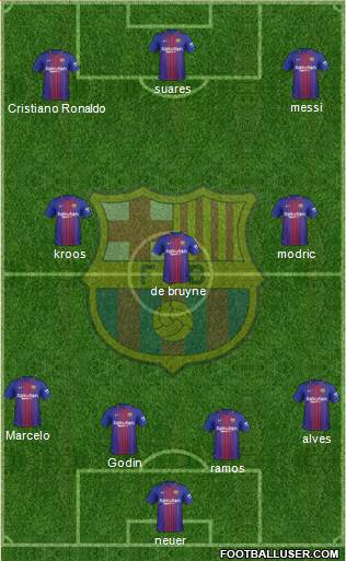 F.C. Barcelona B Formation 2018
