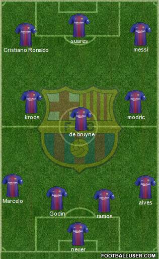 F.C. Barcelona B football formation