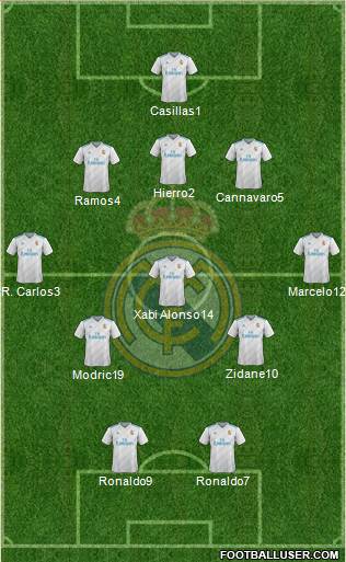 Real Madrid C.F. Formation 2018