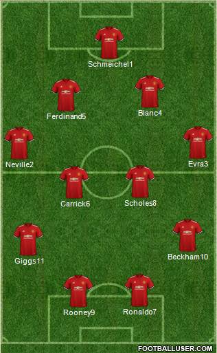 Manchester United Formation 2018