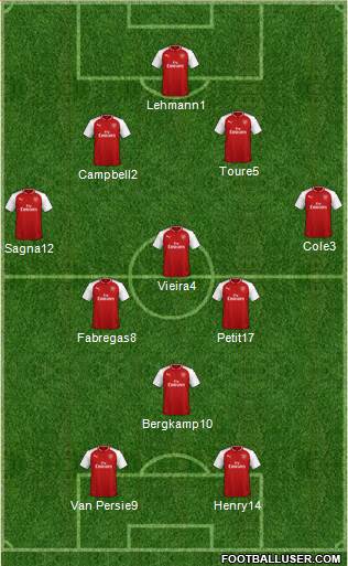 Arsenal Formation 2018