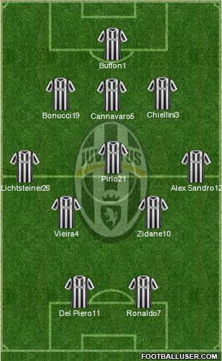 Juventus Formation 2018