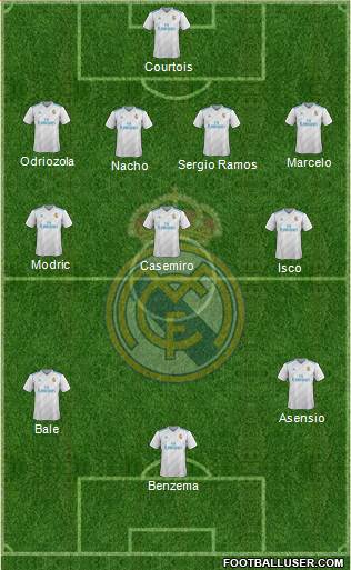 Real Madrid C.F. Formation 2018