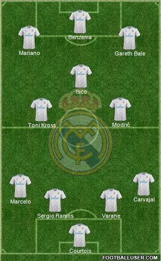 Real Madrid C.F. Formation 2018