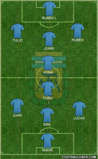 Argentina Formation 2018