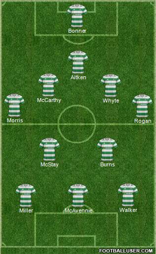 Celtic Formation 2018