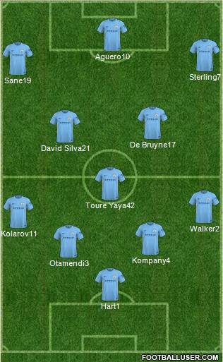 Manchester City Formation 2018