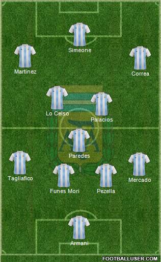 Argentina Formation 2018