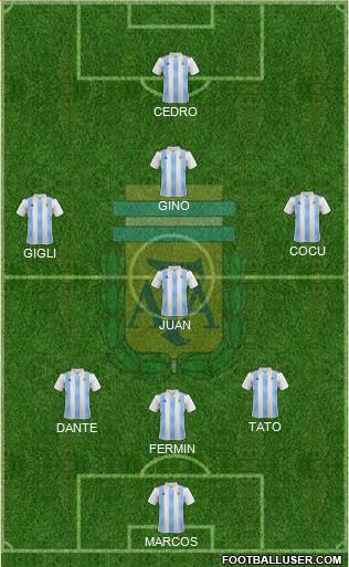 Argentina Formation 2018