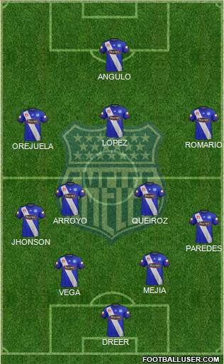 CS Emelec Formation 2018