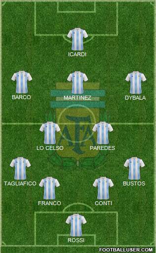 Argentina Formation 2018