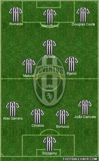 Juventus Formation 2018